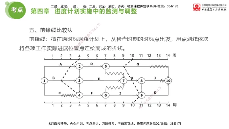 06节2025年监理工程师目标控制考前小灶（05.11）_监理工程师_2025监理工程师_2025年监理工程师SVIP_2025年监理土建控制SVIP_04-冲刺串讲✿考点强化✿小灶集训_讲义