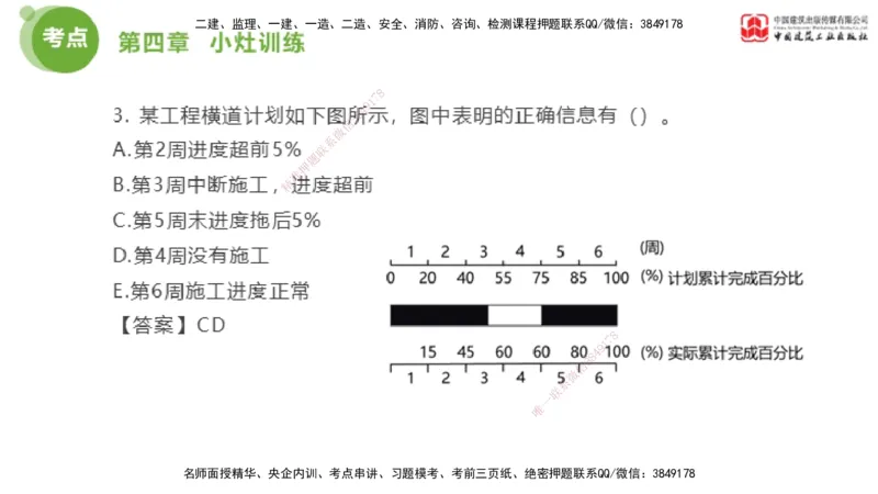 06节2025年监理工程师目标控制考前小灶（05.11）_监理工程师_2025监理工程师_2025年监理工程师SVIP_2025年监理土建控制SVIP_04-冲刺串讲✿考点强化✿小灶集训_讲义