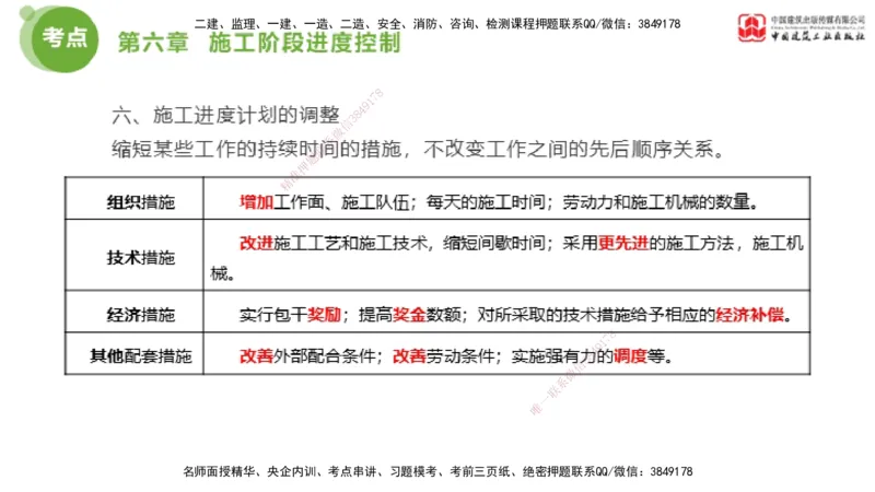 06节2025年监理工程师目标控制考前小灶（05.11）_监理工程师_2025监理工程师_2025年监理工程师SVIP_2025年监理土建控制SVIP_04-冲刺串讲✿考点强化✿小灶集训_讲义