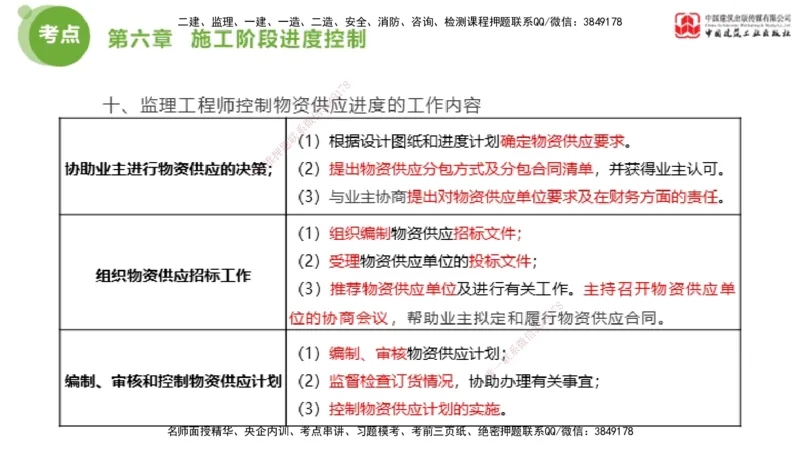 06节2025年监理工程师目标控制考前小灶（05.11）_监理工程师_2025监理工程师_2025年监理工程师SVIP_2025年监理土建控制SVIP_04-冲刺串讲✿考点强化✿小灶集训_讲义
