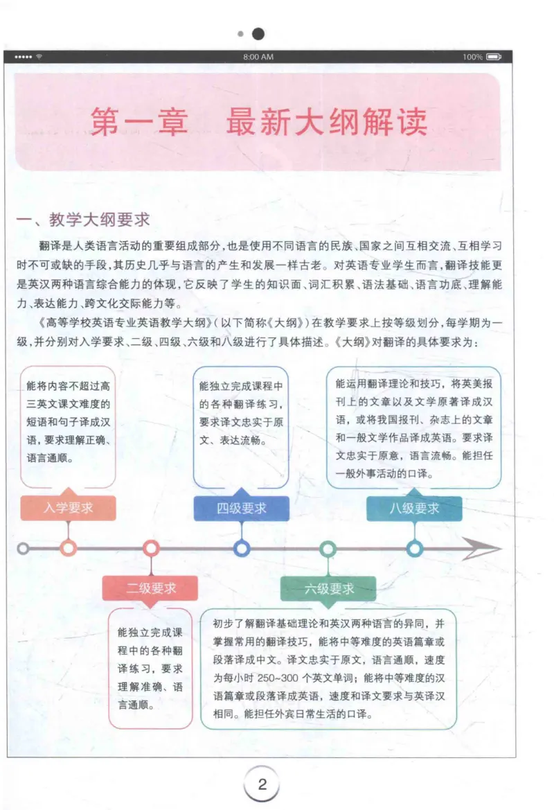 星火《专八翻译180篇》_2025专四专八真题及备考资料_2009-2024专八真题+备考资料_专八资料电子书_24专八翻译专题资料_星火《专八翻译180篇》