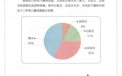 星火《专八翻译180篇》_2025专四专八真题及备考资料_2009-2024专八真题+备考资料_专八资料电子书_24专八翻译专题资料_星火《专八翻译180篇》