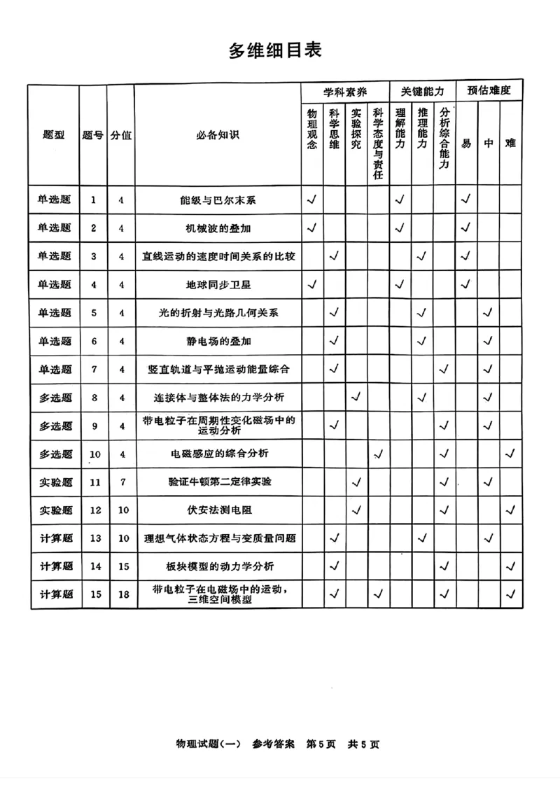 2024届湖北省T8联盟高三下学期压轴考试（一）物理试卷(1)_2024年5月_025月合集_2024届湖北省T8联盟高三下学期压轴考试（一模）