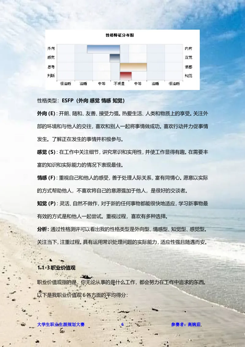 职业生涯规划书范文（食品科学）_E6-职业规划_72食品专业