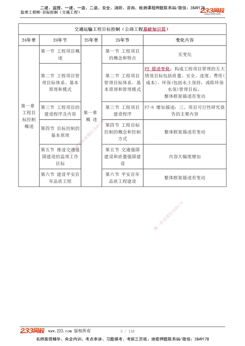 1-25_监理工程师_2025监理工程师_2025年监理工程师SVIP_2025年监理交通控制SVIP_02-基础精讲✿高端面授✿深度强化_07-交通控制《教材精讲班》孙媛媛233_讲义