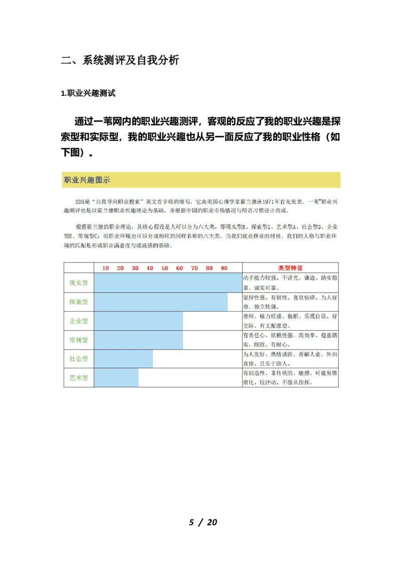 职业规划范本(47)_E6-职业规划_01精选word模板（推荐使用，修改后可用）