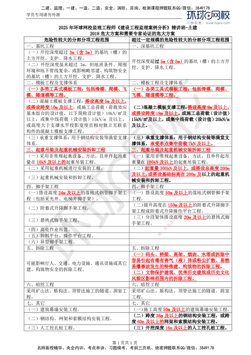 08.基本知识点六建设工程安全生产管理的监理工作（三）_监理工程师_2025监理工程师_2025年监理工程师SVIP_2025年监理土建案例SVIP_02-基础精讲✿高端面授✿深度强化