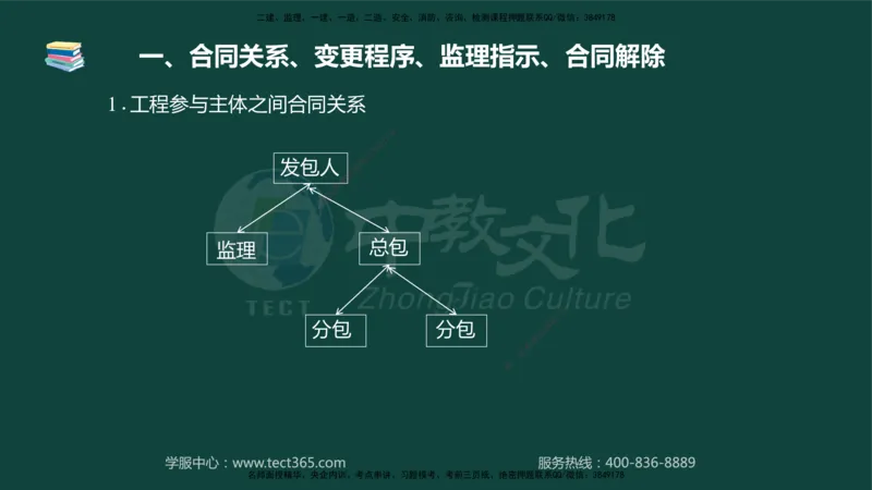 01.2025-监理-案例分析（水利）-基础精讲-授课版讲义_监理工程师_2025监理工程师_2025年监理工程师SVIP_2025年监理水利案例SVIP_02-基础精讲✿高端面授✿深度强化_课程讲义