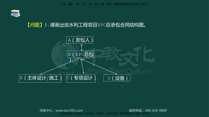 01.2025-监理-案例分析（水利）-基础精讲-授课版讲义_监理工程师_2025监理工程师_2025年监理工程师SVIP_2025年监理水利案例SVIP_02-基础精讲✿高端面授✿深度强化_课程讲义