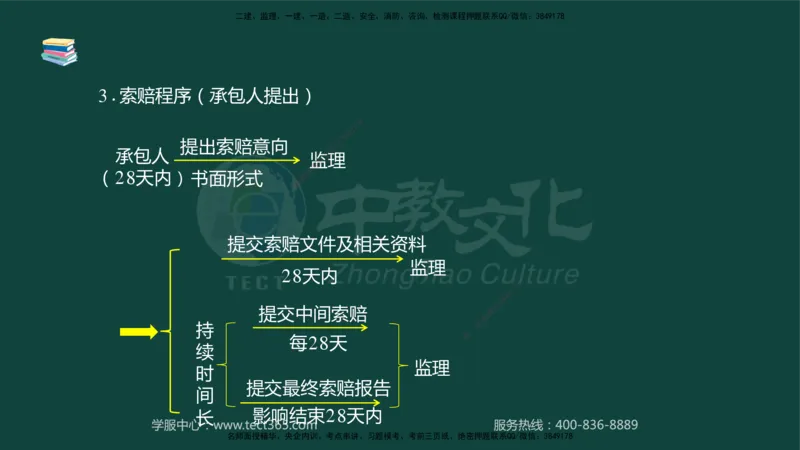 01.2025-监理-案例分析（水利）-基础精讲-授课版讲义_监理工程师_2025监理工程师_2025年监理工程师SVIP_2025年监理水利案例SVIP_02-基础精讲✿高端面授✿深度强化_课程讲义