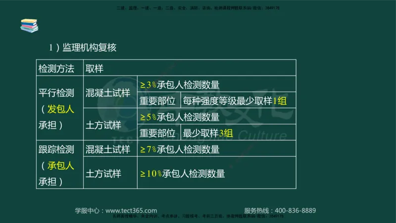 01.2025-监理-案例分析（水利）-基础精讲-授课版讲义_监理工程师_2025监理工程师_2025年监理工程师SVIP_2025年监理水利案例SVIP_02-基础精讲✿高端面授✿深度强化_课程讲义
