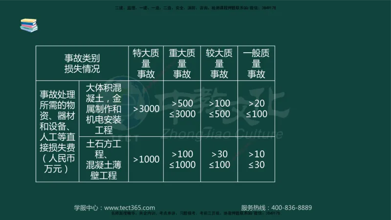 01.2025-监理-案例分析（水利）-基础精讲-授课版讲义_监理工程师_2025监理工程师_2025年监理工程师SVIP_2025年监理水利案例SVIP_02-基础精讲✿高端面授✿深度强化_课程讲义