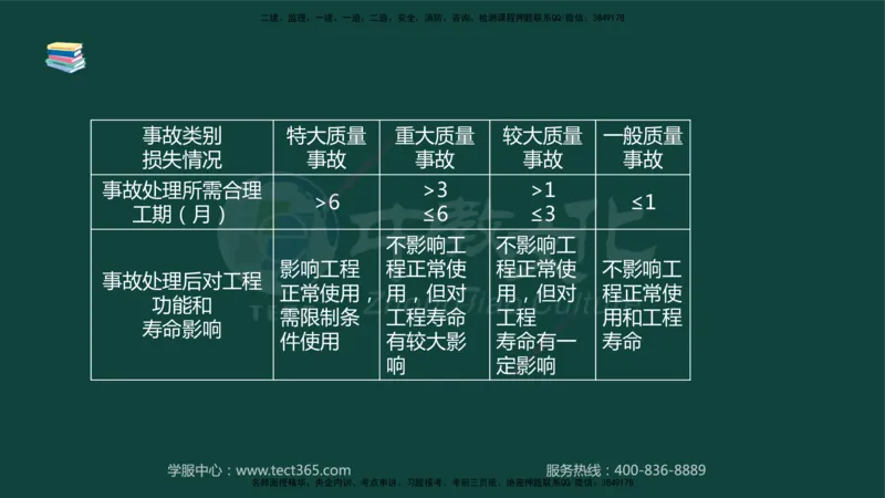 01.2025-监理-案例分析（水利）-基础精讲-授课版讲义_监理工程师_2025监理工程师_2025年监理工程师SVIP_2025年监理水利案例SVIP_02-基础精讲✿高端面授✿深度强化_课程讲义