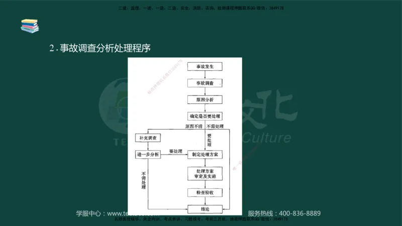 01.2025-监理-案例分析（水利）-基础精讲-授课版讲义_监理工程师_2025监理工程师_2025年监理工程师SVIP_2025年监理水利案例SVIP_02-基础精讲✿高端面授✿深度强化_课程讲义