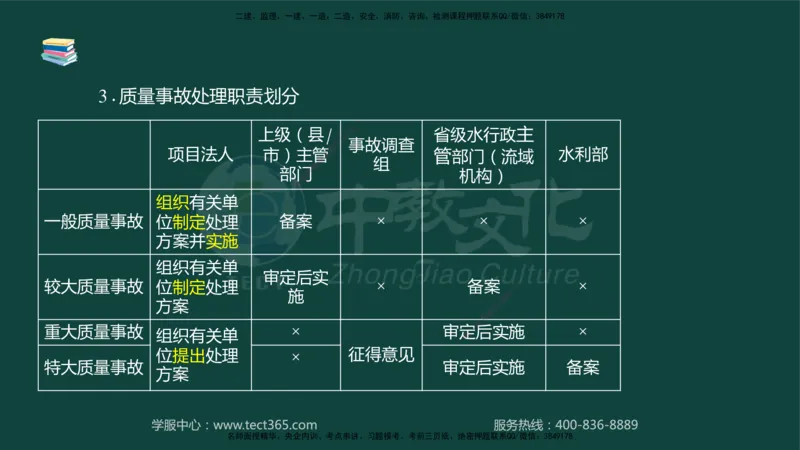 01.2025-监理-案例分析（水利）-基础精讲-授课版讲义_监理工程师_2025监理工程师_2025年监理工程师SVIP_2025年监理水利案例SVIP_02-基础精讲✿高端面授✿深度强化_课程讲义