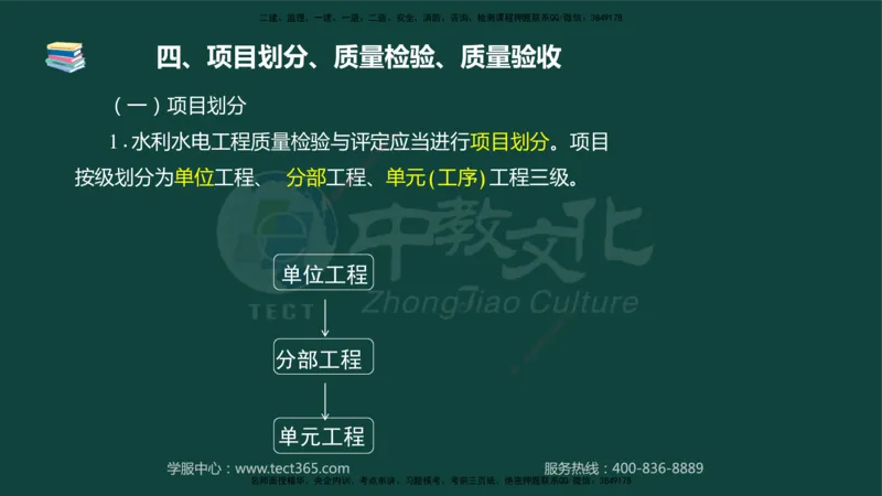 01.2025-监理-案例分析（水利）-基础精讲-授课版讲义_监理工程师_2025监理工程师_2025年监理工程师SVIP_2025年监理水利案例SVIP_02-基础精讲✿高端面授✿深度强化_课程讲义