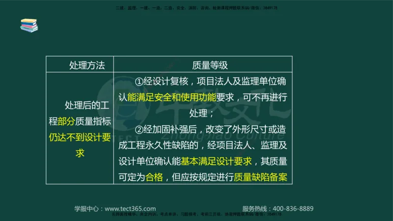 01.2025-监理-案例分析（水利）-基础精讲-授课版讲义_监理工程师_2025监理工程师_2025年监理工程师SVIP_2025年监理水利案例SVIP_02-基础精讲✿高端面授✿深度强化_课程讲义