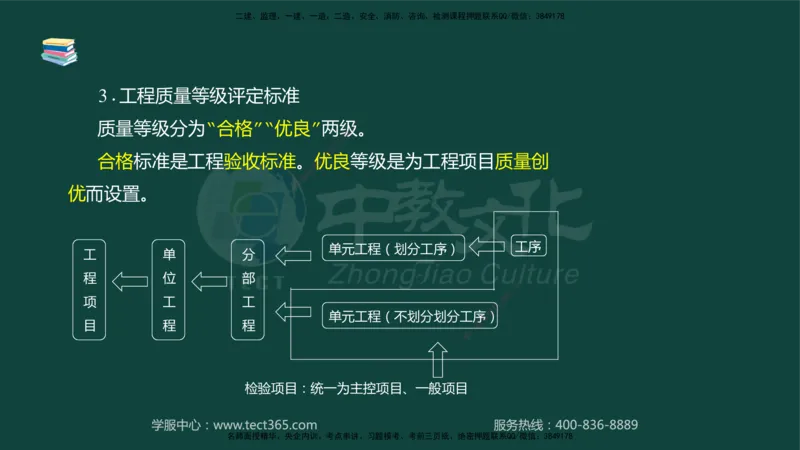 01.2025-监理-案例分析（水利）-基础精讲-授课版讲义_监理工程师_2025监理工程师_2025年监理工程师SVIP_2025年监理水利案例SVIP_02-基础精讲✿高端面授✿深度强化_课程讲义