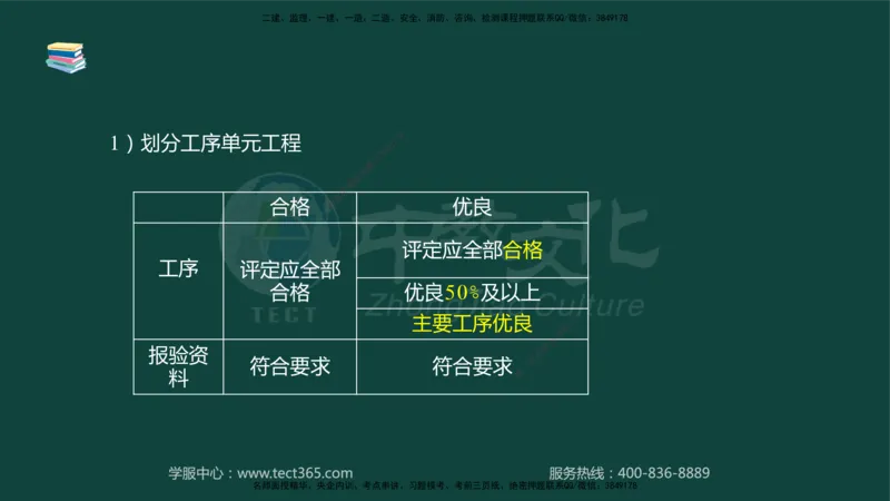 01.2025-监理-案例分析（水利）-基础精讲-授课版讲义_监理工程师_2025监理工程师_2025年监理工程师SVIP_2025年监理水利案例SVIP_02-基础精讲✿高端面授✿深度强化_课程讲义