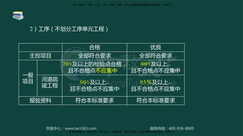 01.2025-监理-案例分析（水利）-基础精讲-授课版讲义_监理工程师_2025监理工程师_2025年监理工程师SVIP_2025年监理水利案例SVIP_02-基础精讲✿高端面授✿深度强化_课程讲义