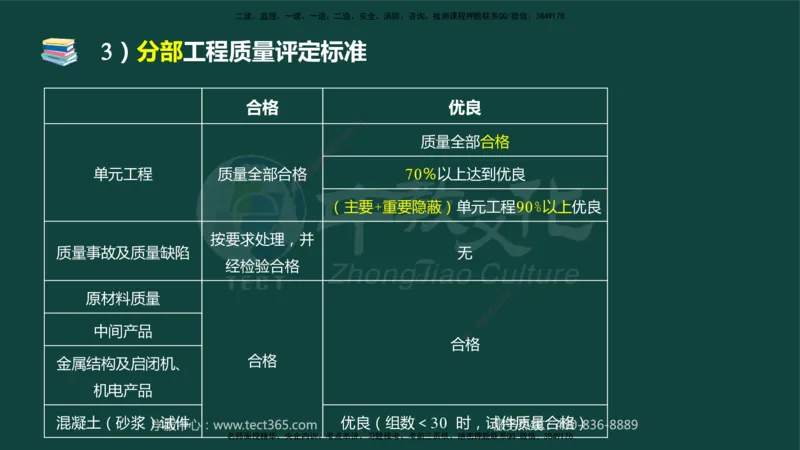 01.2025-监理-案例分析（水利）-基础精讲-授课版讲义_监理工程师_2025监理工程师_2025年监理工程师SVIP_2025年监理水利案例SVIP_02-基础精讲✿高端面授✿深度强化_课程讲义