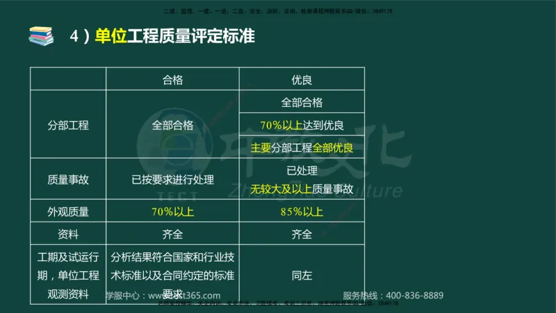 01.2025-监理-案例分析（水利）-基础精讲-授课版讲义_监理工程师_2025监理工程师_2025年监理工程师SVIP_2025年监理水利案例SVIP_02-基础精讲✿高端面授✿深度强化_课程讲义