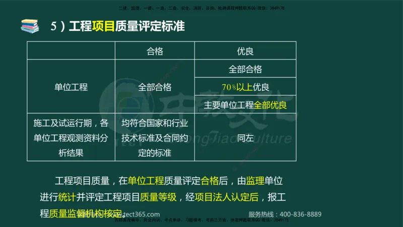 01.2025-监理-案例分析（水利）-基础精讲-授课版讲义_监理工程师_2025监理工程师_2025年监理工程师SVIP_2025年监理水利案例SVIP_02-基础精讲✿高端面授✿深度强化_课程讲义