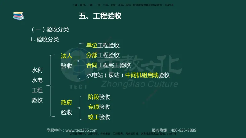 01.2025-监理-案例分析（水利）-基础精讲-授课版讲义_监理工程师_2025监理工程师_2025年监理工程师SVIP_2025年监理水利案例SVIP_02-基础精讲✿高端面授✿深度强化_课程讲义