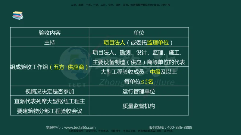 01.2025-监理-案例分析（水利）-基础精讲-授课版讲义_监理工程师_2025监理工程师_2025年监理工程师SVIP_2025年监理水利案例SVIP_02-基础精讲✿高端面授✿深度强化_课程讲义