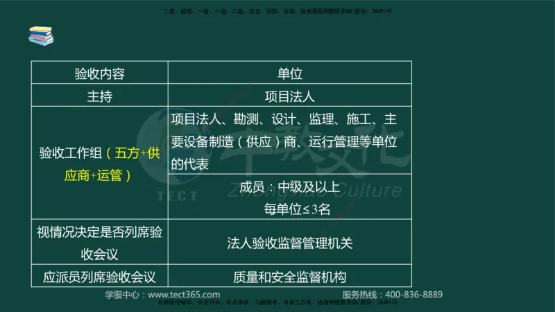 01.2025-监理-案例分析（水利）-基础精讲-授课版讲义_监理工程师_2025监理工程师_2025年监理工程师SVIP_2025年监理水利案例SVIP_02-基础精讲✿高端面授✿深度强化_课程讲义