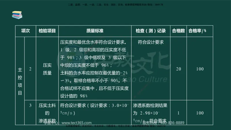 01.2025-监理-案例分析（水利）-基础精讲-授课版讲义_监理工程师_2025监理工程师_2025年监理工程师SVIP_2025年监理水利案例SVIP_02-基础精讲✿高端面授✿深度强化_课程讲义