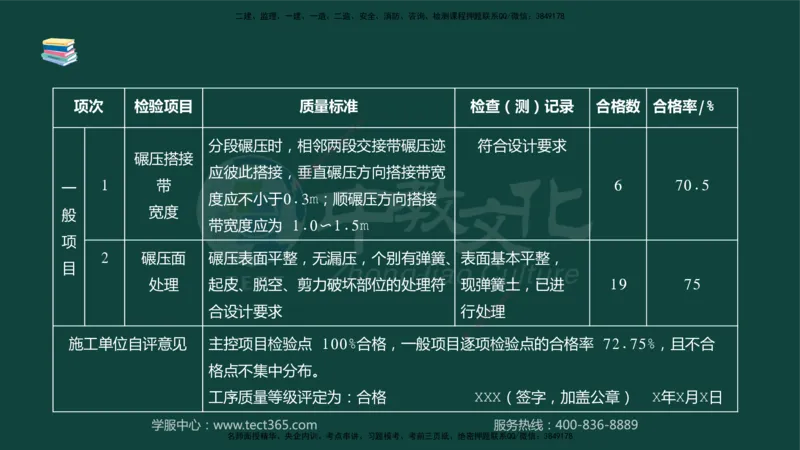 01.2025-监理-案例分析（水利）-基础精讲-授课版讲义_监理工程师_2025监理工程师_2025年监理工程师SVIP_2025年监理水利案例SVIP_02-基础精讲✿高端面授✿深度强化_课程讲义