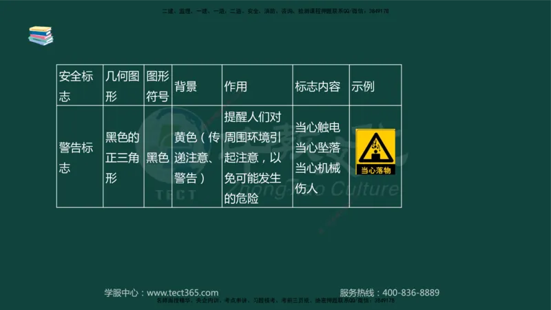 01.2025-监理-案例分析（水利）-基础精讲-授课版讲义_监理工程师_2025监理工程师_2025年监理工程师SVIP_2025年监理水利案例SVIP_02-基础精讲✿高端面授✿深度强化_课程讲义