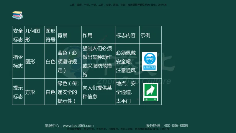 01.2025-监理-案例分析（水利）-基础精讲-授课版讲义_监理工程师_2025监理工程师_2025年监理工程师SVIP_2025年监理水利案例SVIP_02-基础精讲✿高端面授✿深度强化_课程讲义