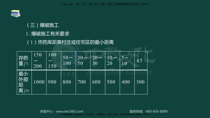 01.2025-监理-案例分析（水利）-基础精讲-授课版讲义_监理工程师_2025监理工程师_2025年监理工程师SVIP_2025年监理水利案例SVIP_02-基础精讲✿高端面授✿深度强化_课程讲义
