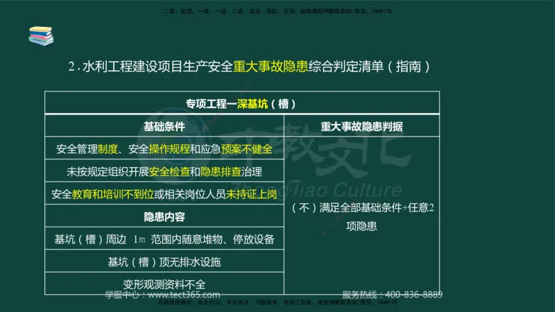 01.2025-监理-案例分析（水利）-基础精讲-授课版讲义_监理工程师_2025监理工程师_2025年监理工程师SVIP_2025年监理水利案例SVIP_02-基础精讲✿高端面授✿深度强化_课程讲义