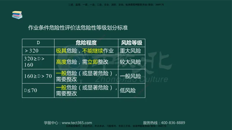 01.2025-监理-案例分析（水利）-基础精讲-授课版讲义_监理工程师_2025监理工程师_2025年监理工程师SVIP_2025年监理水利案例SVIP_02-基础精讲✿高端面授✿深度强化_课程讲义