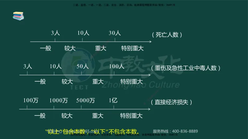 01.2025-监理-案例分析（水利）-基础精讲-授课版讲义_监理工程师_2025监理工程师_2025年监理工程师SVIP_2025年监理水利案例SVIP_02-基础精讲✿高端面授✿深度强化_课程讲义