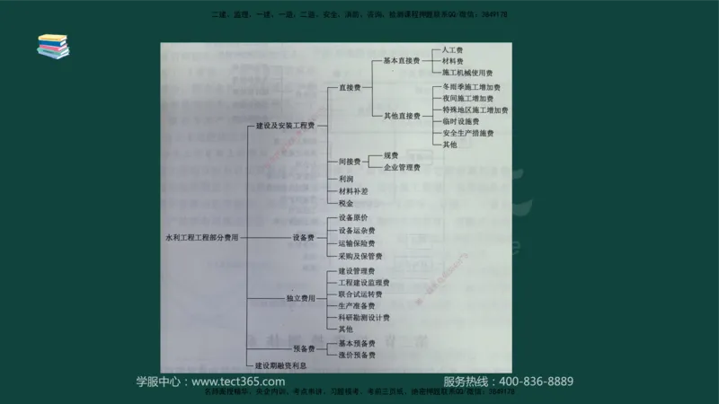 01.2025-监理-案例分析（水利）-基础精讲-授课版讲义_监理工程师_2025监理工程师_2025年监理工程师SVIP_2025年监理水利案例SVIP_02-基础精讲✿高端面授✿深度强化_课程讲义