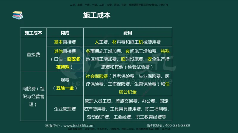 01.2025-监理-案例分析（水利）-基础精讲-授课版讲义_监理工程师_2025监理工程师_2025年监理工程师SVIP_2025年监理水利案例SVIP_02-基础精讲✿高端面授✿深度强化_课程讲义
