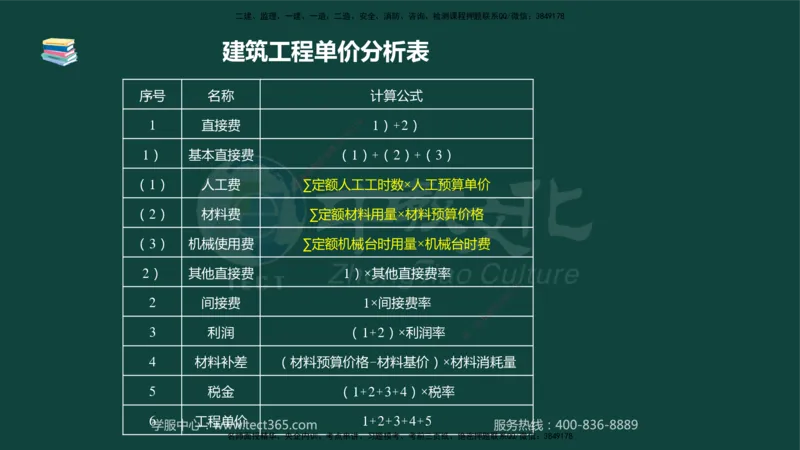 01.2025-监理-案例分析（水利）-基础精讲-授课版讲义_监理工程师_2025监理工程师_2025年监理工程师SVIP_2025年监理水利案例SVIP_02-基础精讲✿高端面授✿深度强化_课程讲义