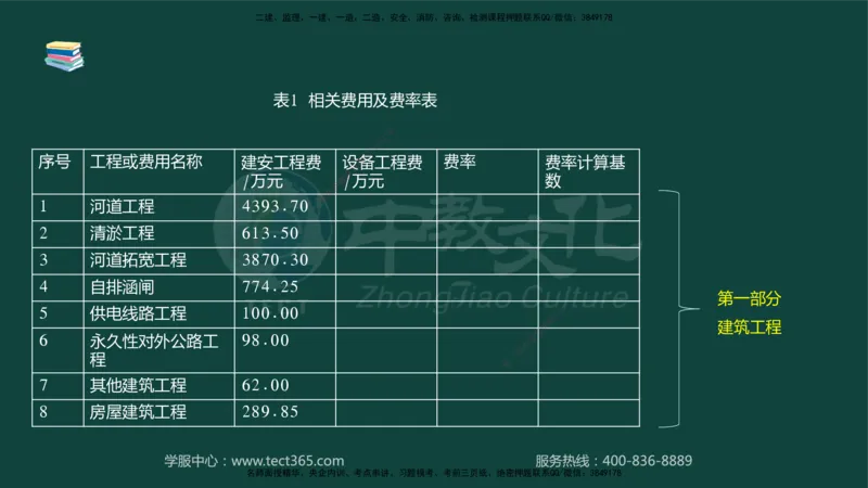 01.2025-监理-案例分析（水利）-基础精讲-授课版讲义_监理工程师_2025监理工程师_2025年监理工程师SVIP_2025年监理水利案例SVIP_02-基础精讲✿高端面授✿深度强化_课程讲义