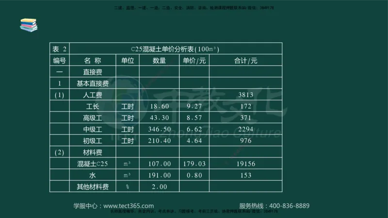 01.2025-监理-案例分析（水利）-基础精讲-授课版讲义_监理工程师_2025监理工程师_2025年监理工程师SVIP_2025年监理水利案例SVIP_02-基础精讲✿高端面授✿深度强化_课程讲义