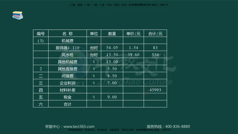 01.2025-监理-案例分析（水利）-基础精讲-授课版讲义_监理工程师_2025监理工程师_2025年监理工程师SVIP_2025年监理水利案例SVIP_02-基础精讲✿高端面授✿深度强化_课程讲义