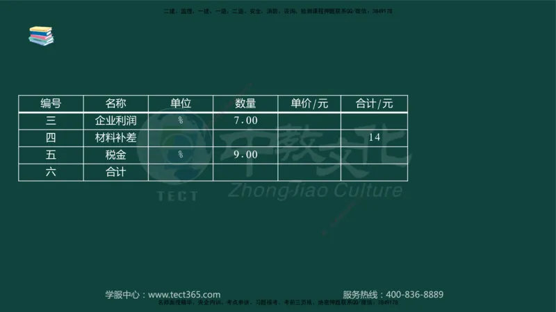 01.2025-监理-案例分析（水利）-基础精讲-授课版讲义_监理工程师_2025监理工程师_2025年监理工程师SVIP_2025年监理水利案例SVIP_02-基础精讲✿高端面授✿深度强化_课程讲义