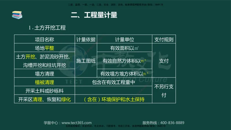 01.2025-监理-案例分析（水利）-基础精讲-授课版讲义_监理工程师_2025监理工程师_2025年监理工程师SVIP_2025年监理水利案例SVIP_02-基础精讲✿高端面授✿深度强化_课程讲义