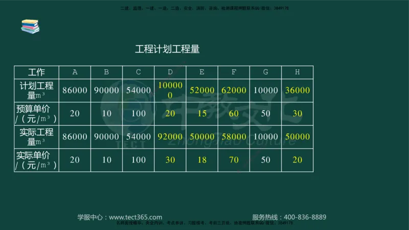 01.2025-监理-案例分析（水利）-基础精讲-授课版讲义_监理工程师_2025监理工程师_2025年监理工程师SVIP_2025年监理水利案例SVIP_02-基础精讲✿高端面授✿深度强化_课程讲义