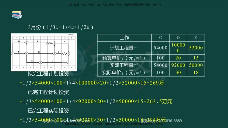 01.2025-监理-案例分析（水利）-基础精讲-授课版讲义_监理工程师_2025监理工程师_2025年监理工程师SVIP_2025年监理水利案例SVIP_02-基础精讲✿高端面授✿深度强化_课程讲义