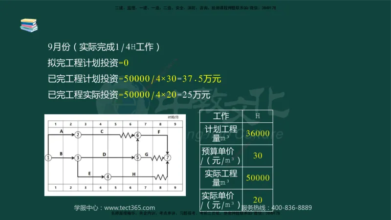 01.2025-监理-案例分析（水利）-基础精讲-授课版讲义_监理工程师_2025监理工程师_2025年监理工程师SVIP_2025年监理水利案例SVIP_02-基础精讲✿高端面授✿深度强化_课程讲义