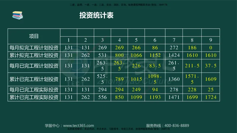 01.2025-监理-案例分析（水利）-基础精讲-授课版讲义_监理工程师_2025监理工程师_2025年监理工程师SVIP_2025年监理水利案例SVIP_02-基础精讲✿高端面授✿深度强化_课程讲义